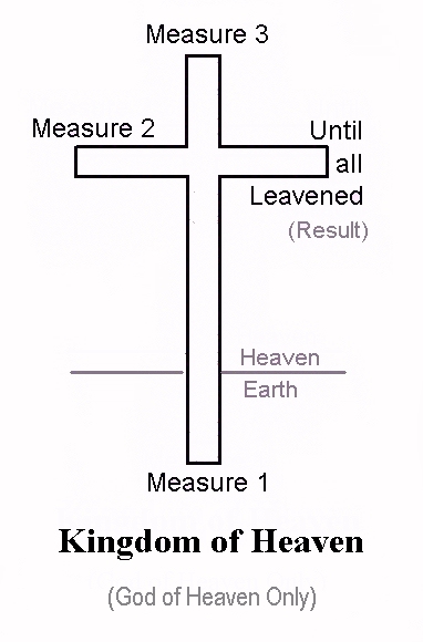 Doctrine of the Cross