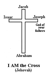 God of the 4-way cross